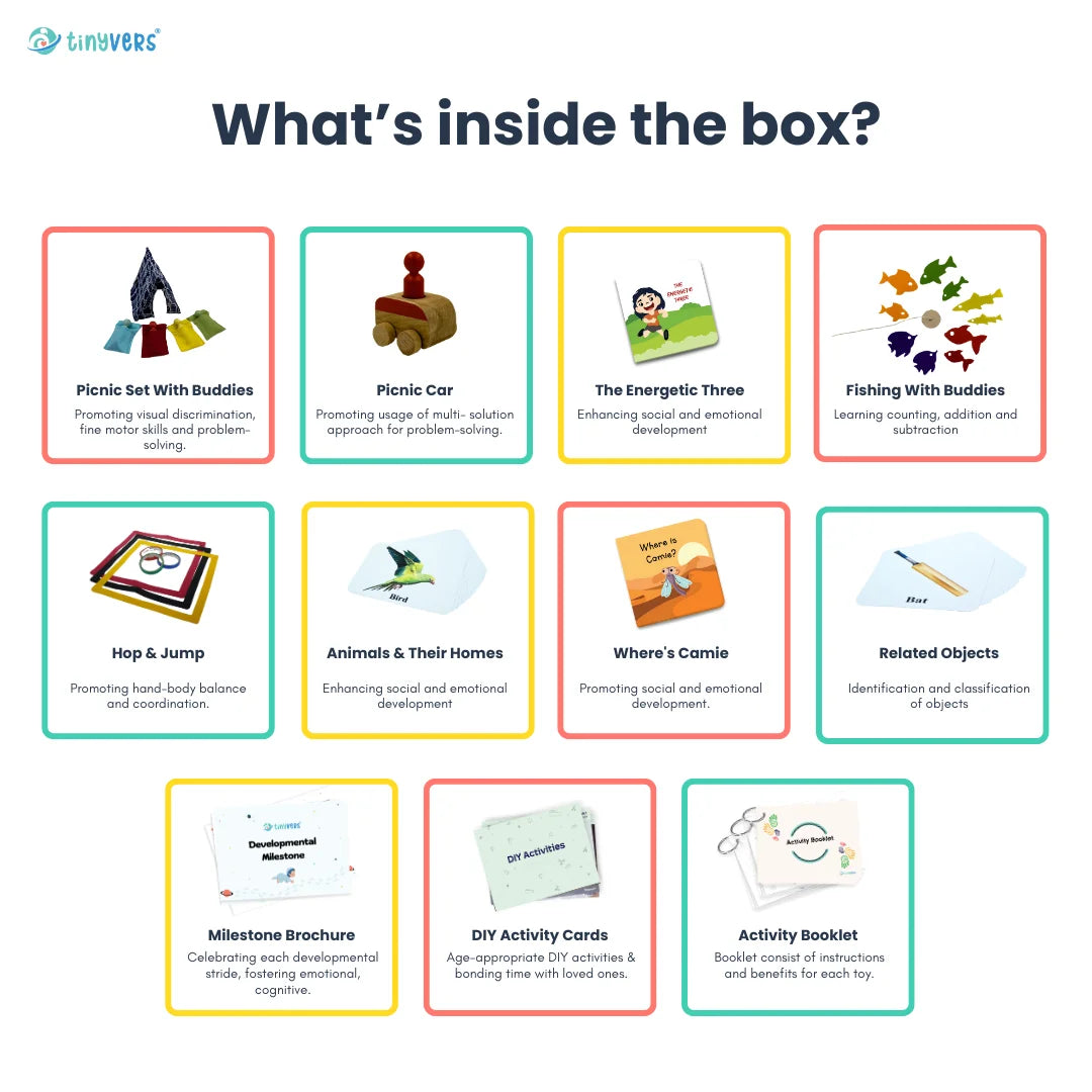 What's inside activity kit 14
