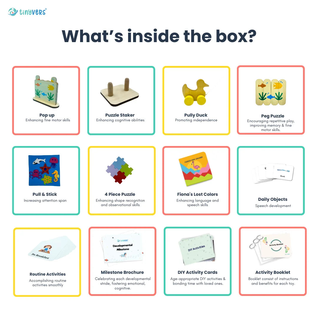 What's inside activity kit 8