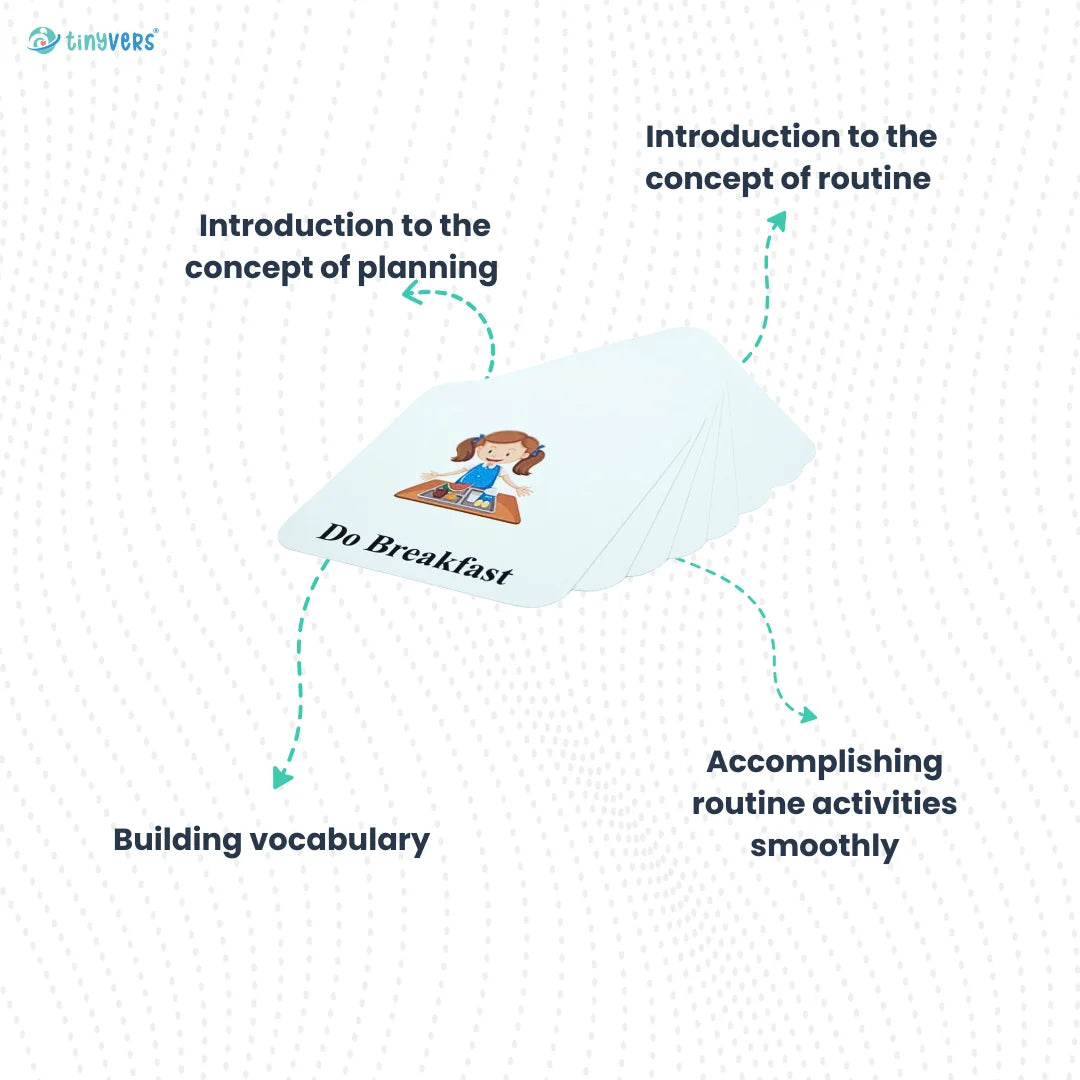 Routine learning cards