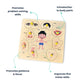 Wooden Body Parts Puzzle Learning Educational Board For Kids| Early Childhood Development & Brain Boosting Toys