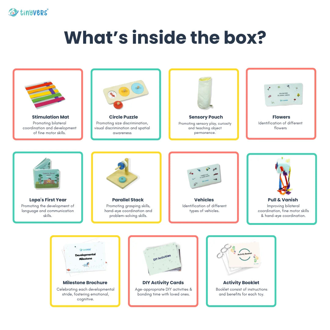 What's inside activity kit 6