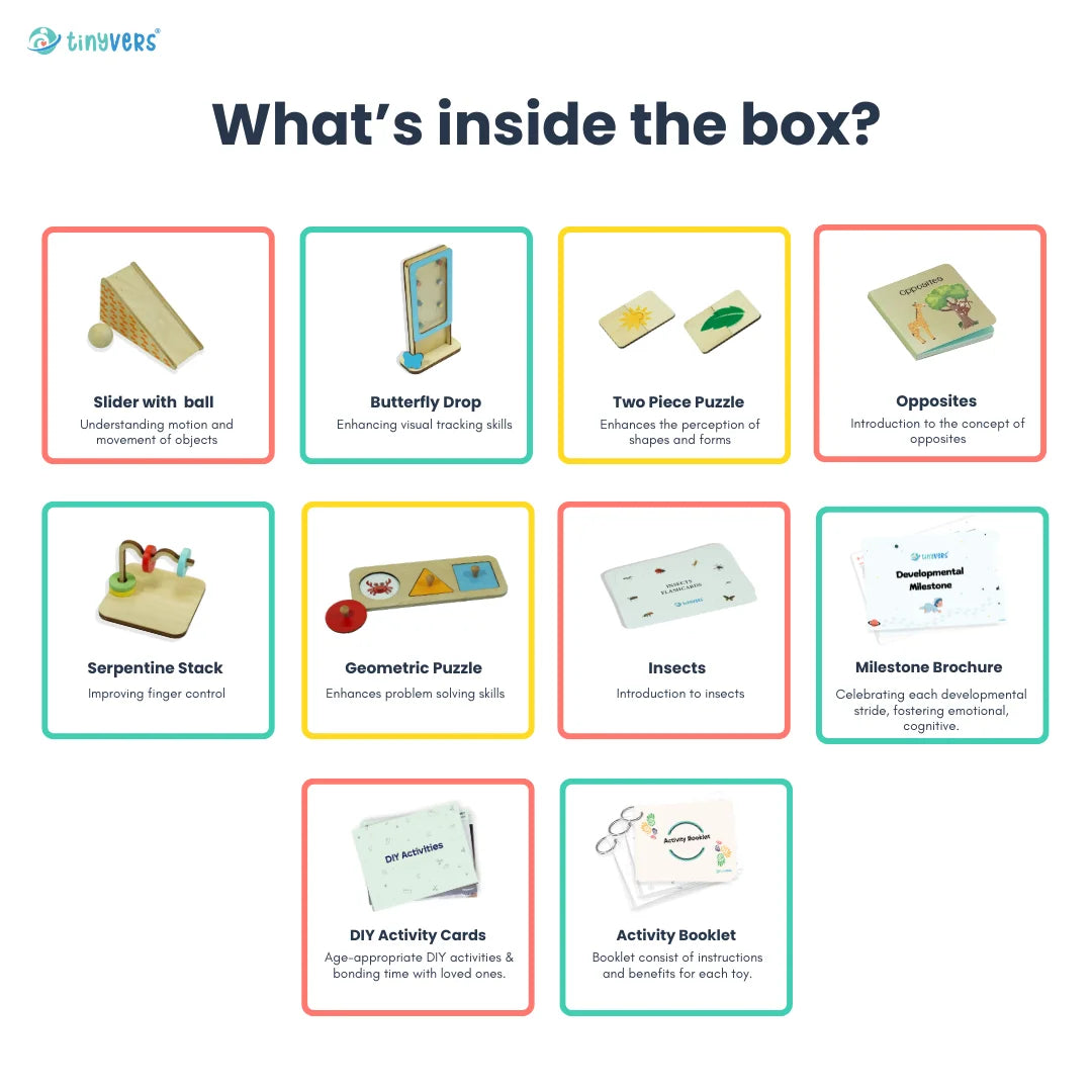 What's inside activity kit 7