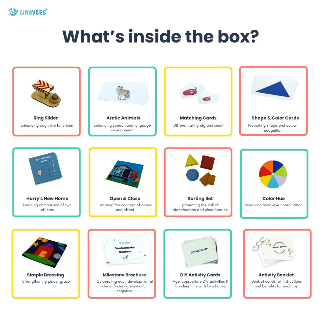 What's inside activity 9